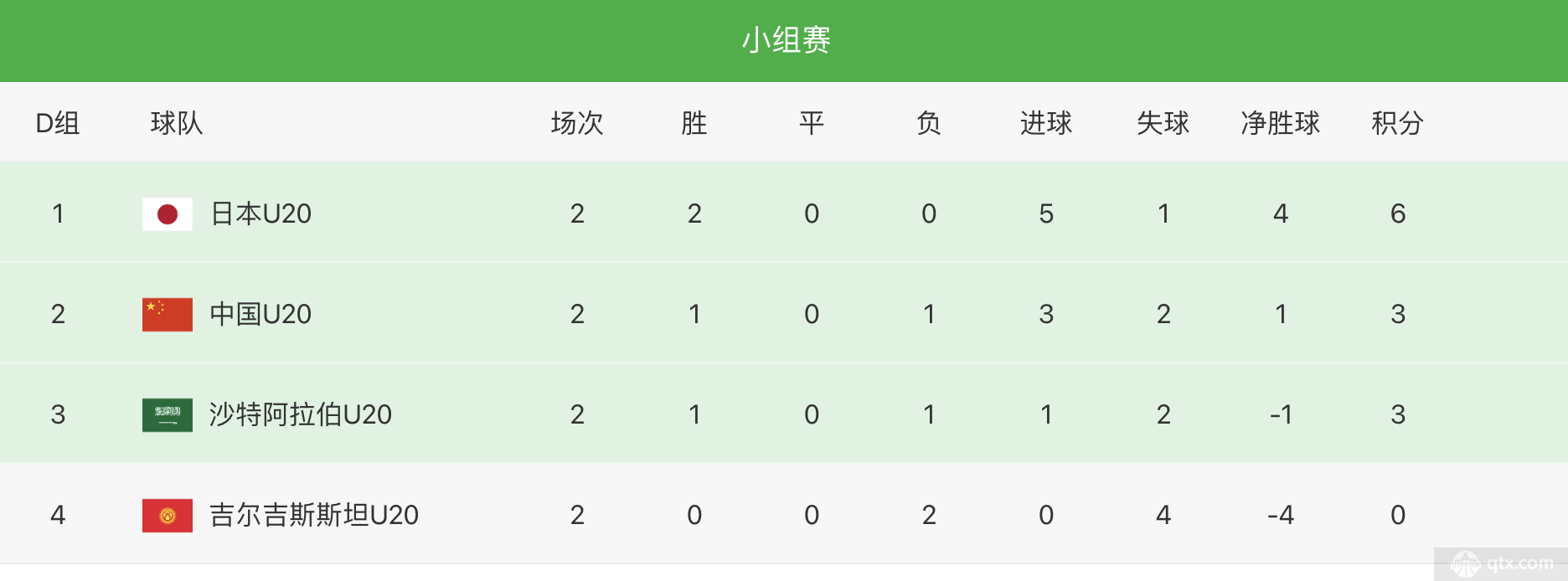 U20国足出线形势分析