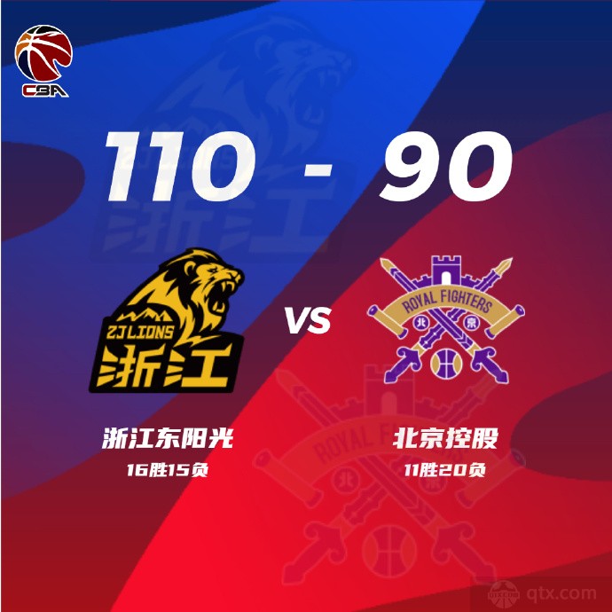 广厦主场大胜北控