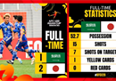U20日本在资格赛中击败沙特，击败中国U20晋级小组八强。