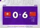 中国U20女足6-0中国香港U20女足欧阳玉环帽子戏法