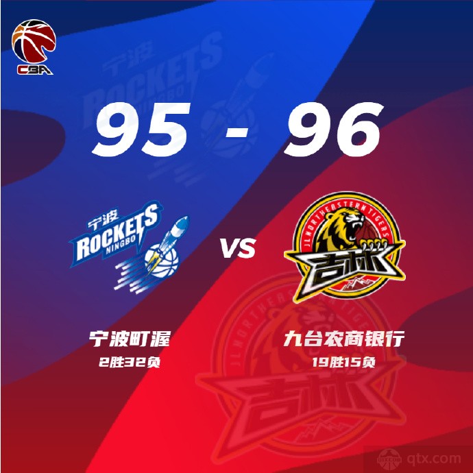 吉林客场1分险胜宁波