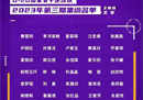 U20女足第三期集训名单将于6月出战女足亚洲杯第二阶段。