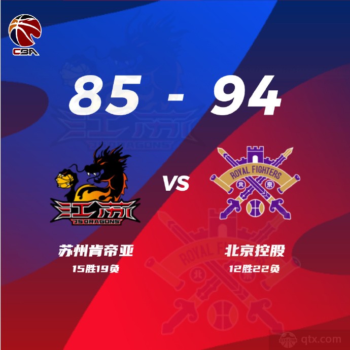 北控客场力克江苏结束5连败