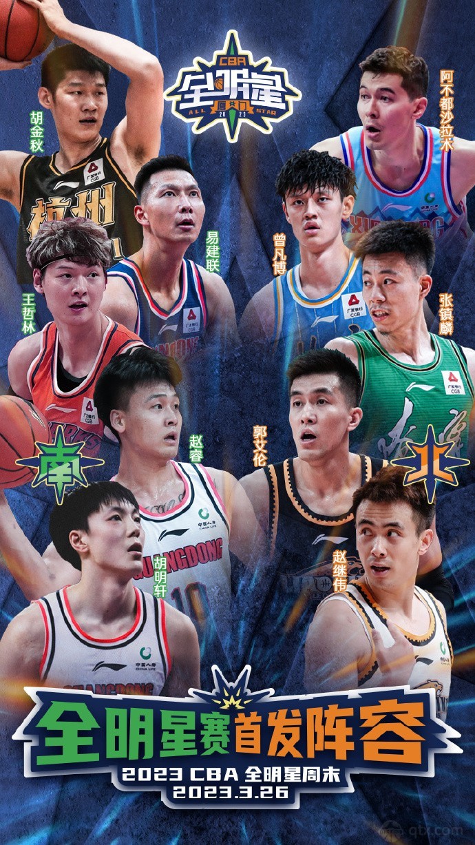 王世龙执教CBA全明星南区队