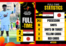 日本被U20亚洲杯淘汰，伊拉克晋级决赛。