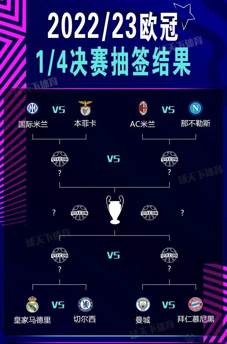 欧冠赛场最新时间表