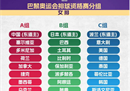 2024年奥运会预选赛中国女排A组7名对手名单