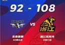 CBA联赛战况广厦男篮胜北京男篮胡27 12卡明斯23分客场108-92。