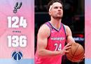 NBA今日战报马刺124-136奇才波尔津吉斯23 9凯尔登空切30 10