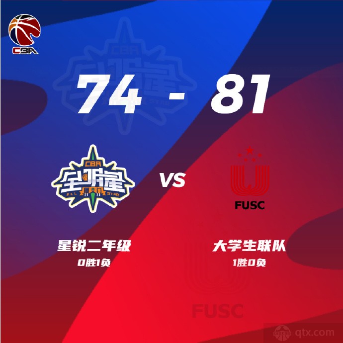 大学生联队81-74战胜CBA星锐二年级