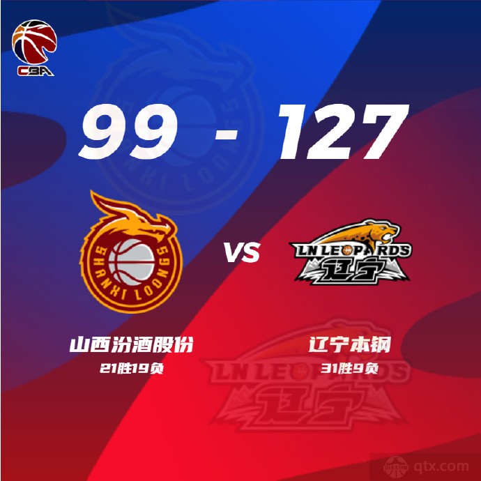 辽宁客场127-99大胜山西