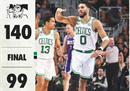 NBA今天报道凯尔特人140-99雄鹿，塔图姆40分，8个篮板，布朗30分。