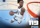 NBA今日战报灰熊主场119-109力克先锋贝恩30分莫兰特23 9。