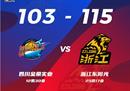 CBA联赛战报广厦男篮客场115-103胜四川，取得10连胜，胡24平12井25分。