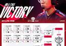 《英雄联盟》LPL 春季赛：JDG 3:2 战胜 BLG 晋级胜者组决赛