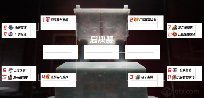 2022-2023赛季季后赛对阵图
