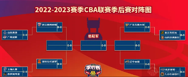 2023CBA季后赛有多少支球队
