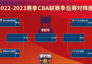 2023CBA季后赛有几支球队？CBA季后赛球队名单