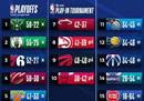 NBA最新排名掘金提前锁定西部第一。