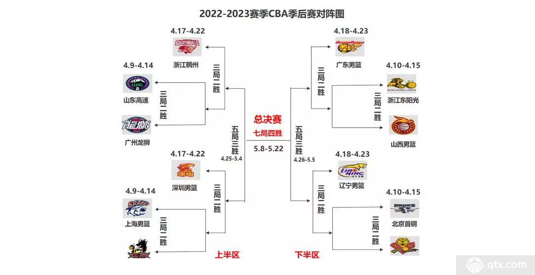 CBA季后赛时间赛程表