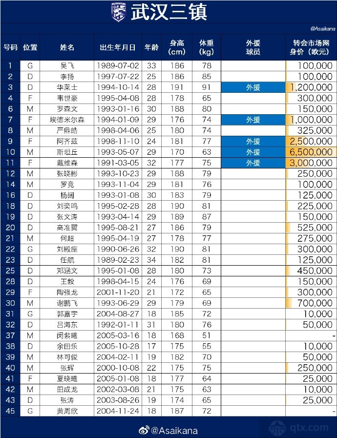 武汉三镇
