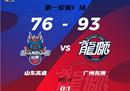 CBA季后赛广州男篮客场93-76山东男篮拿下赛点祝铭震23 5崔永喜20分。