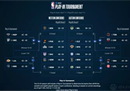 NBA季后赛赛程规则(2023NBA季后赛比赛规则地图详解)
