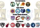 NBA季后赛最新名单(完整版)