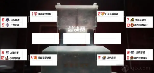CBA季后赛赛程表2023