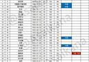 2023赛季山东泰山阵容完整名单