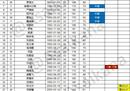2023赛季武汉三镇球员名单及主力阵容
