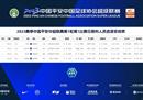 2023赛季中超联赛首轮第一个比赛日，裁判选择马宁执法，北京国安VS梅州客家揭幕战。