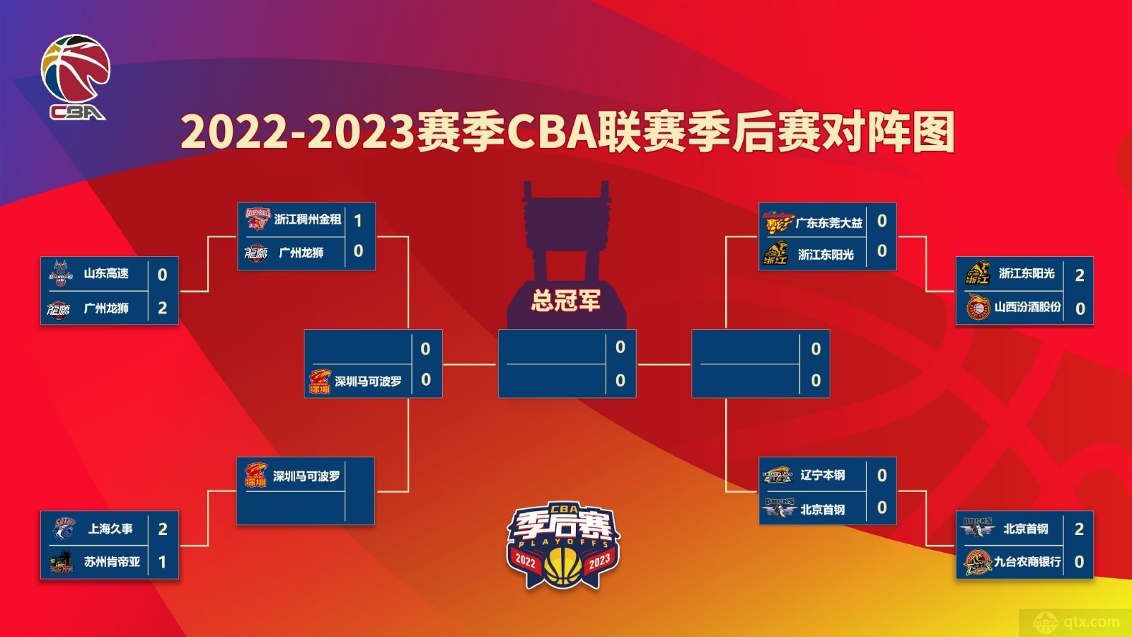 今晚19点35分CBA直播有哪场