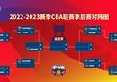 今晚19:35 CBA有什么直播？2023CBA赛程最新直播安排