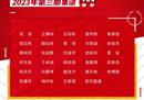 U17国足新的大名单:陈阳主力球员王玉东等U17亚洲杯预选赛球员榜上有名。