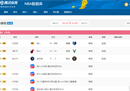 哪里可以看NBA季后赛直播？CCTV5还直播NBA吗？