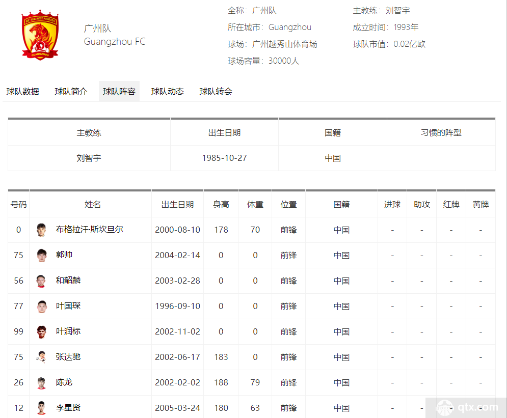 广州队2023中甲球员名单