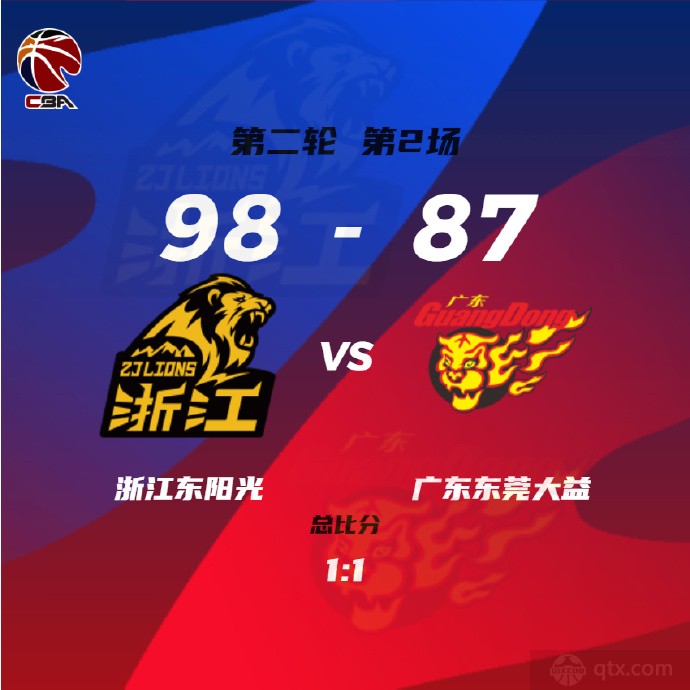 广东男篮客场87-98广厦男篮