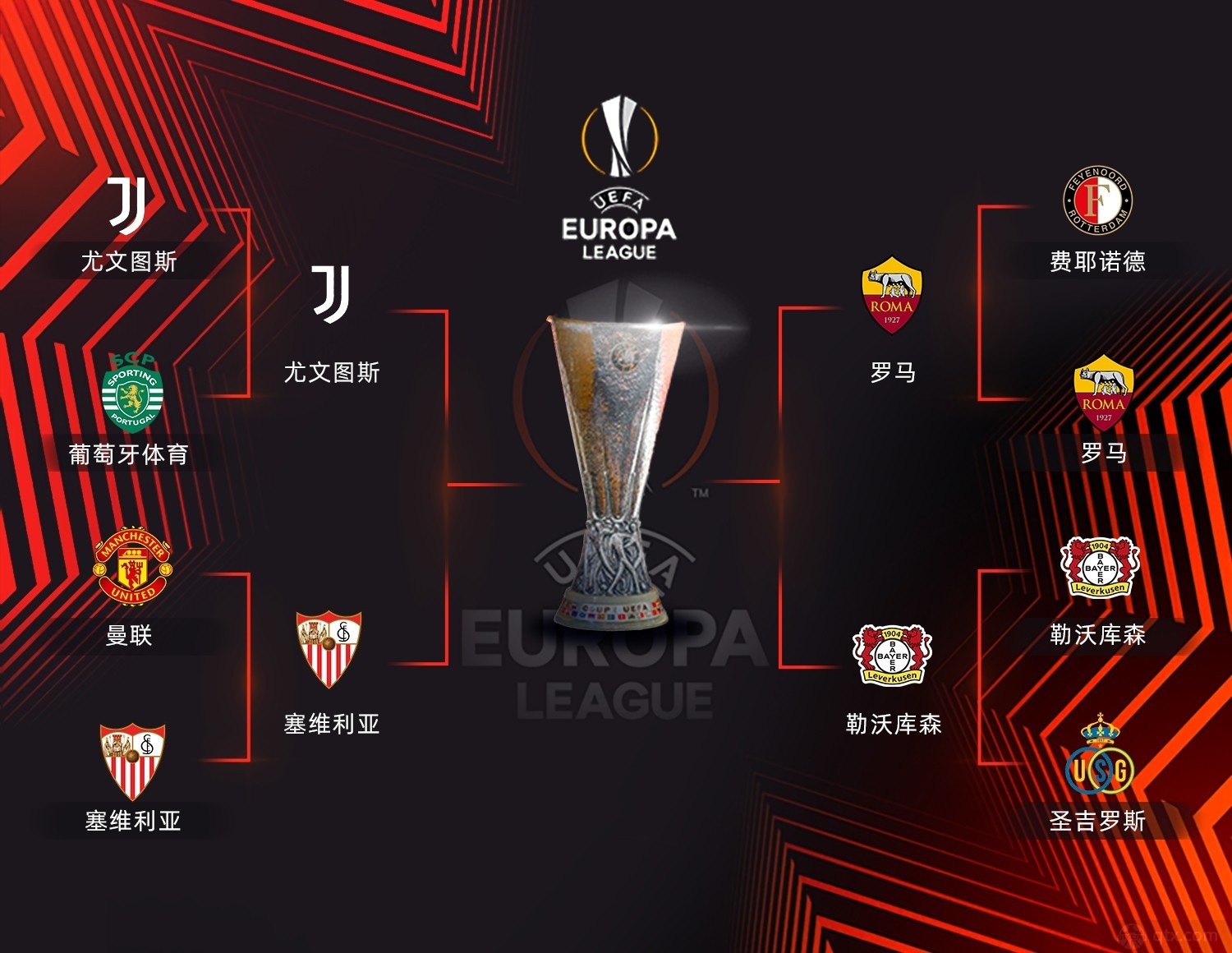2022-2023欧联杯4强对阵图