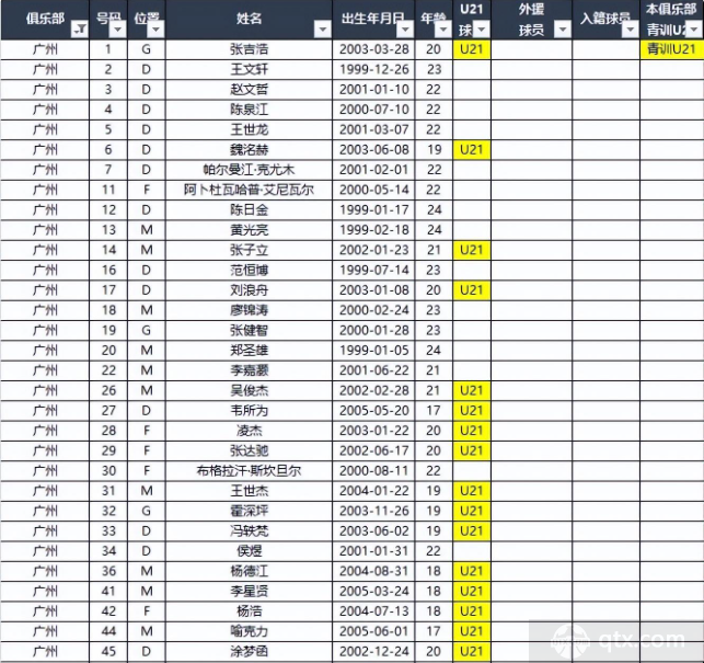 广州队2023赛季中甲报名名单