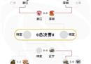 CBA半决赛比赛安排辽宁男篮晋级四强，浙江男篮vs深圳男篮。