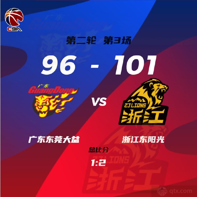 广东男篮96-101广厦男篮