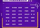 中国U20女足集训名单公布，28人全部入围王军。