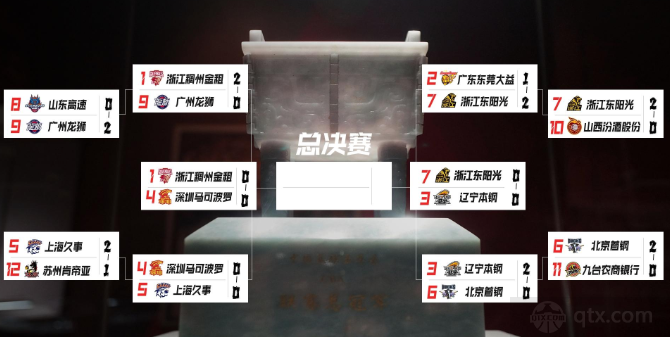 CBA半决赛赛程表时间