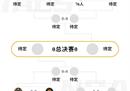 NBA季后赛半决赛vs孙剑指总冠军
