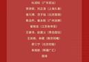 中国男篮将进行短期训练。周琦领衔15人集训名单。