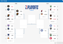 nba季后赛比赛全貌，最新晋级日程一览