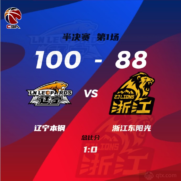 辽宁男篮主场100-88广厦男篮