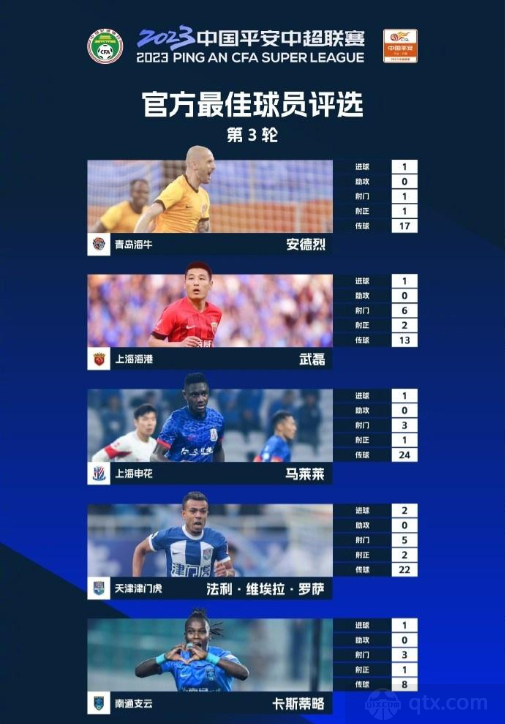 中超第3轮最佳球员候选