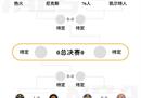NBA季后赛第一轮以一张季后赛半决赛比赛地图结束